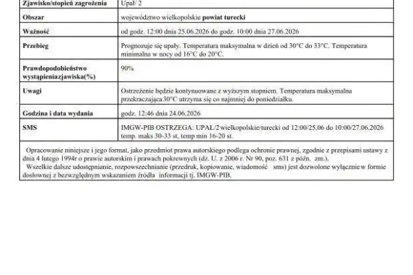 Ostrzeżenie II stopnia przed upałami dla powiatu tureckiego i Gminy Kawęczyn