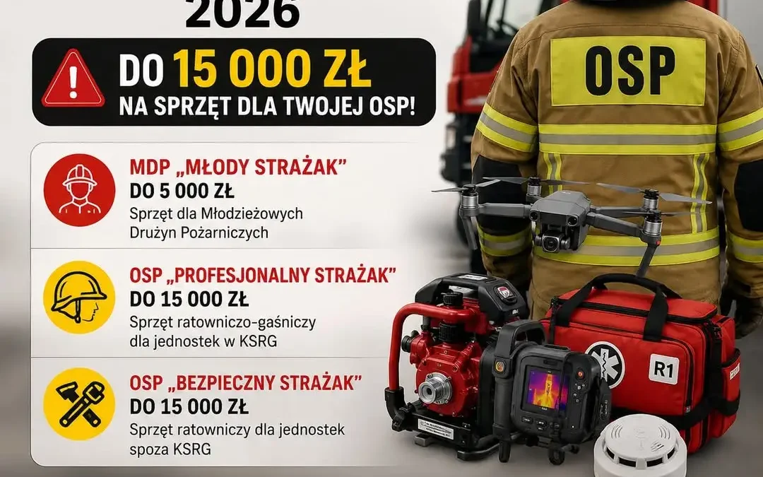 Ruszył konkurs FSUSR „Bezpieczna Wieś” 2026 – do 15 000 zł dla OSP