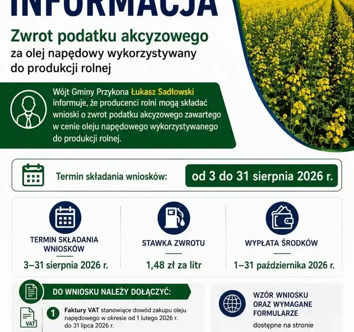 Od 3 do 31 sierpnia rolnicy mogą składać wnioski o zwrot podatku akcyzowego