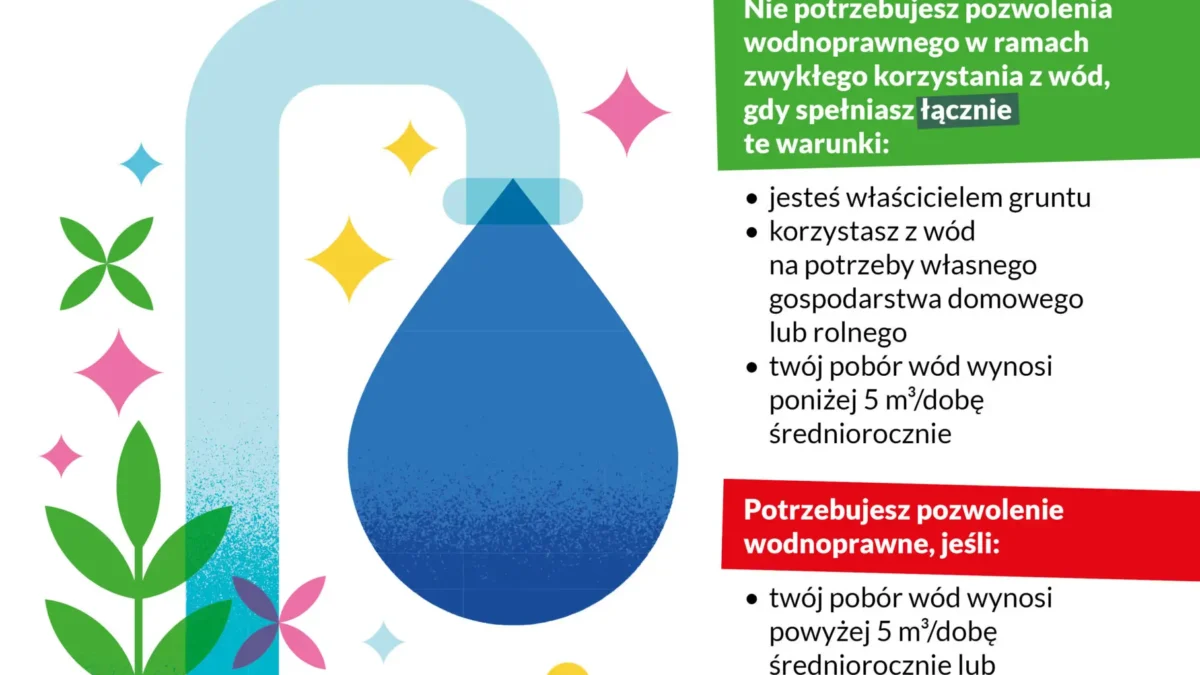 Wody Polskie przypominają: sprawdź limity poboru wody bez pozwolenia