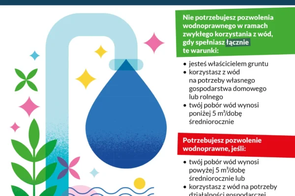 Wody Polskie przypominają: sprawdź limity poboru wody bez pozwolenia