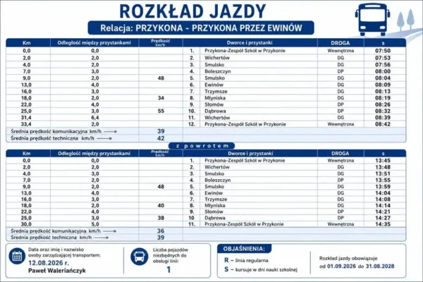 Gmina Przykona uruchamia komunikację gminną od 1 września 2026