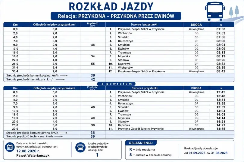 Gmina Przykona uruchamia komunikację gminną od 1 września 2026