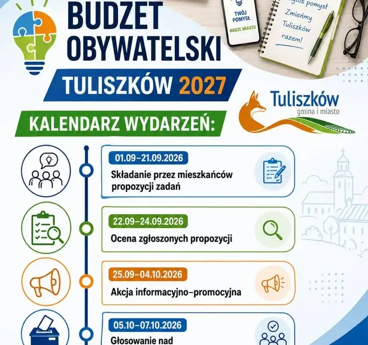 Rusza nabór wniosków do Budżetu Obywatelskiego Tuliszkowa na 2027 rok
