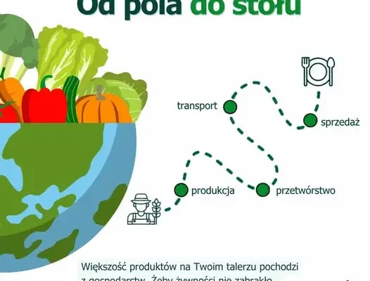 Światowy Dzień Żywności w Gminie Kawęczyn – droga produktów od pola do stołu