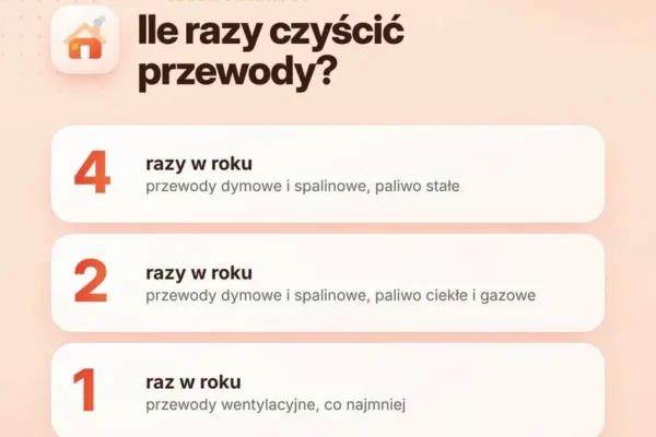 Sezon grzewczy 2026: czad i zła wentylacja wciąż zbierają żniwo – jak się chronić?