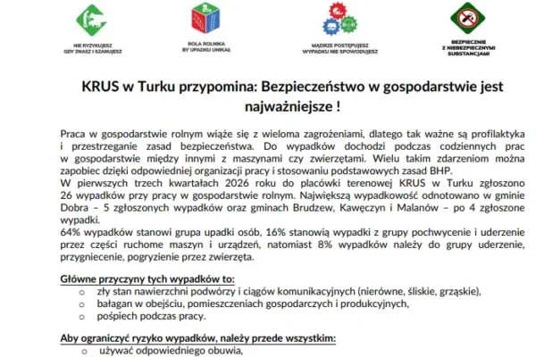 KRUS w Turku: 26 wypadków w gospodarstwach rolnych w trzy kwartały 2026 roku